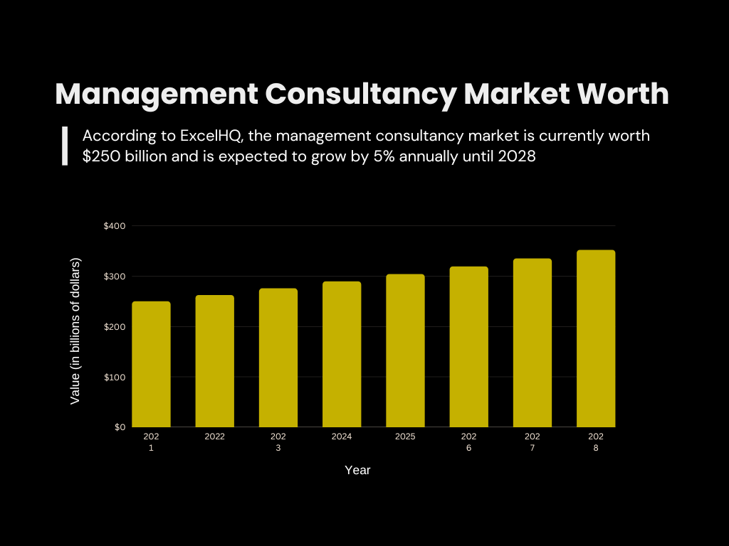 Management-consultancy-market-worth