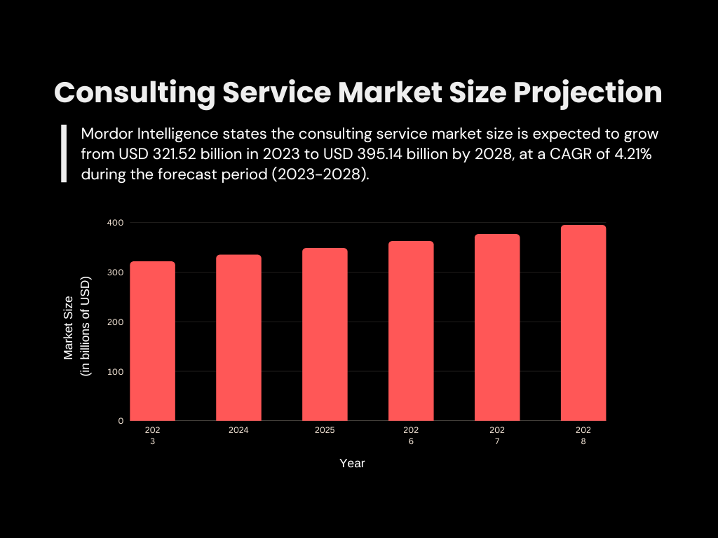 Consulting-service-market-size-projection