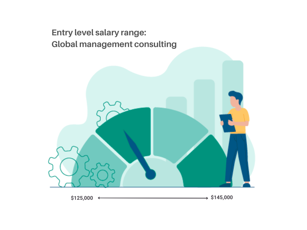 Entry-level-salary-global-management