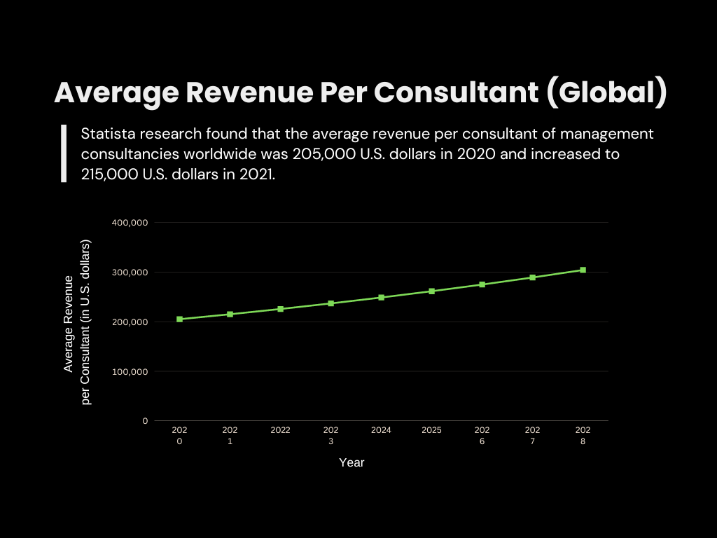 Average-revenue-per-consultant