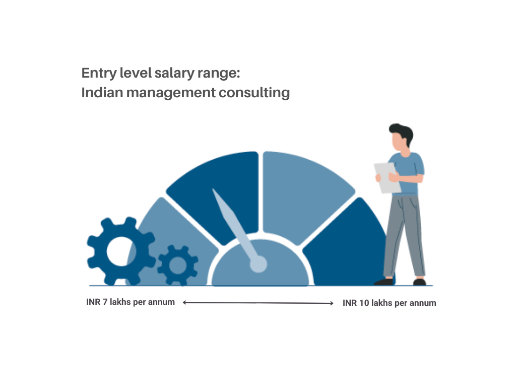 Entry-level-salary-indian-management