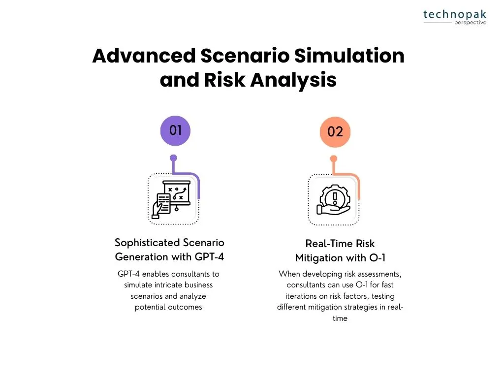 Advance-scenario-simulation-using-gpt4