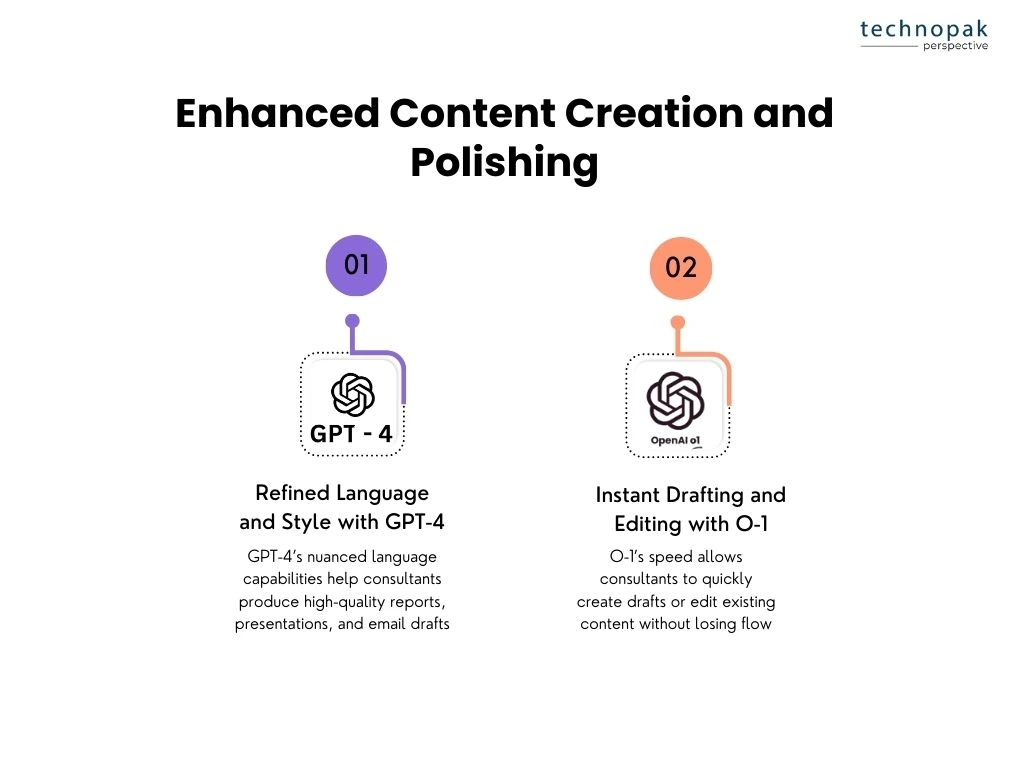 Content-creaton-and-polishing-with-gpt4