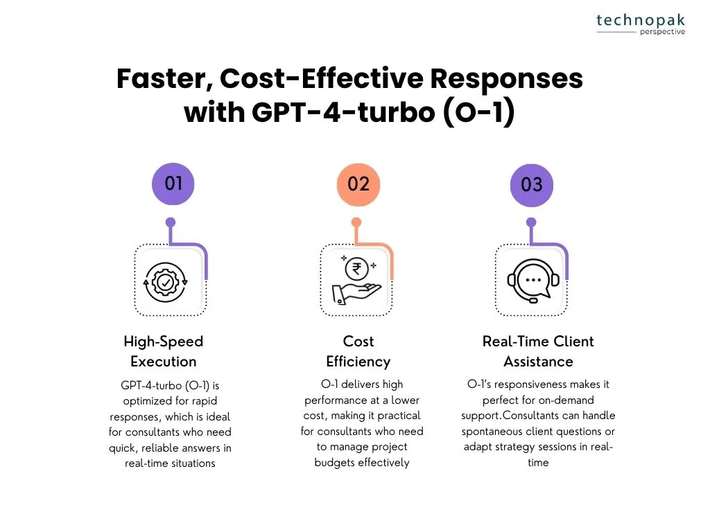 Cost-effective responses with gpt 4turbo