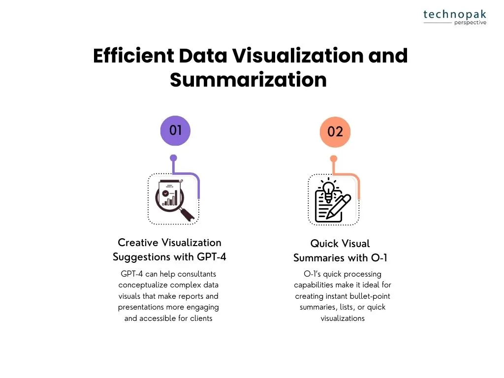 Data-visualisation-and-summarisation-using-gpt4