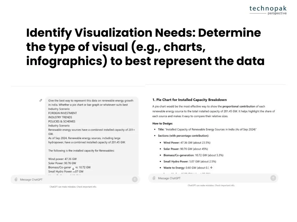 Identifying-Visualization-needs-using-chatGPT