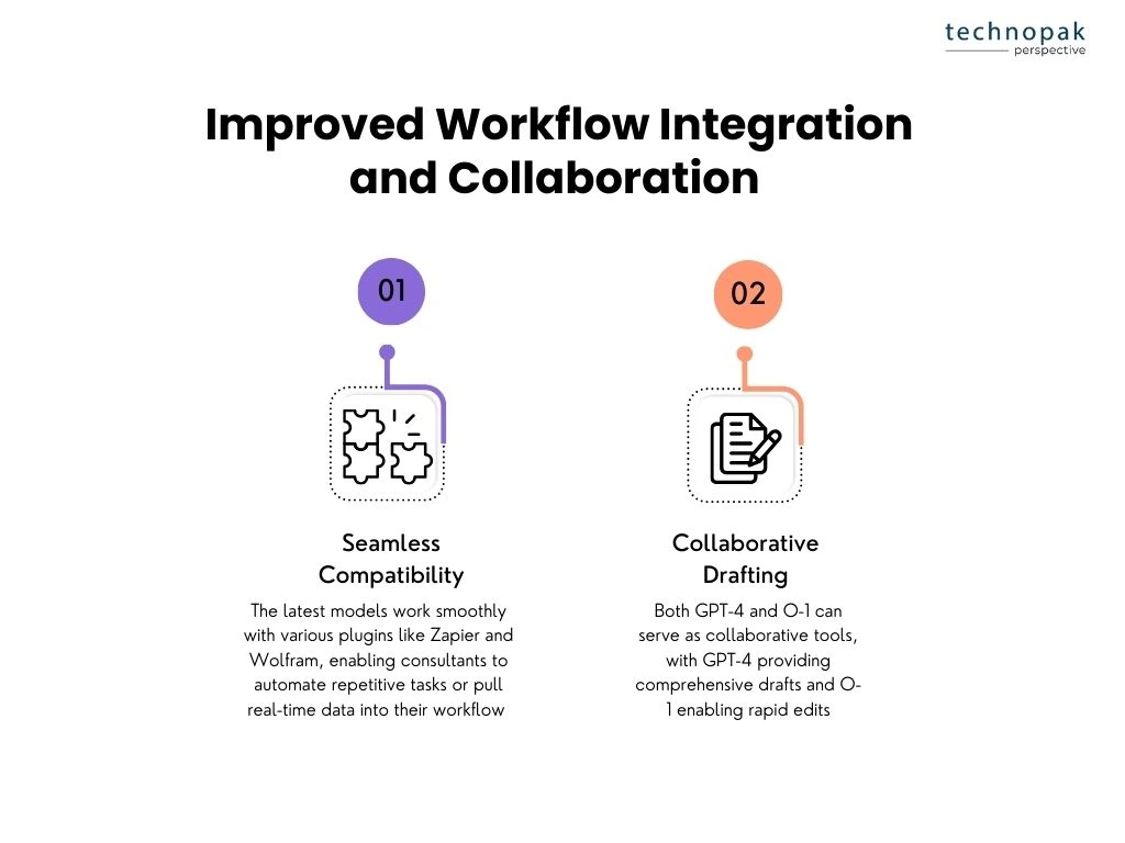 Workflow-integration-using-gpt4