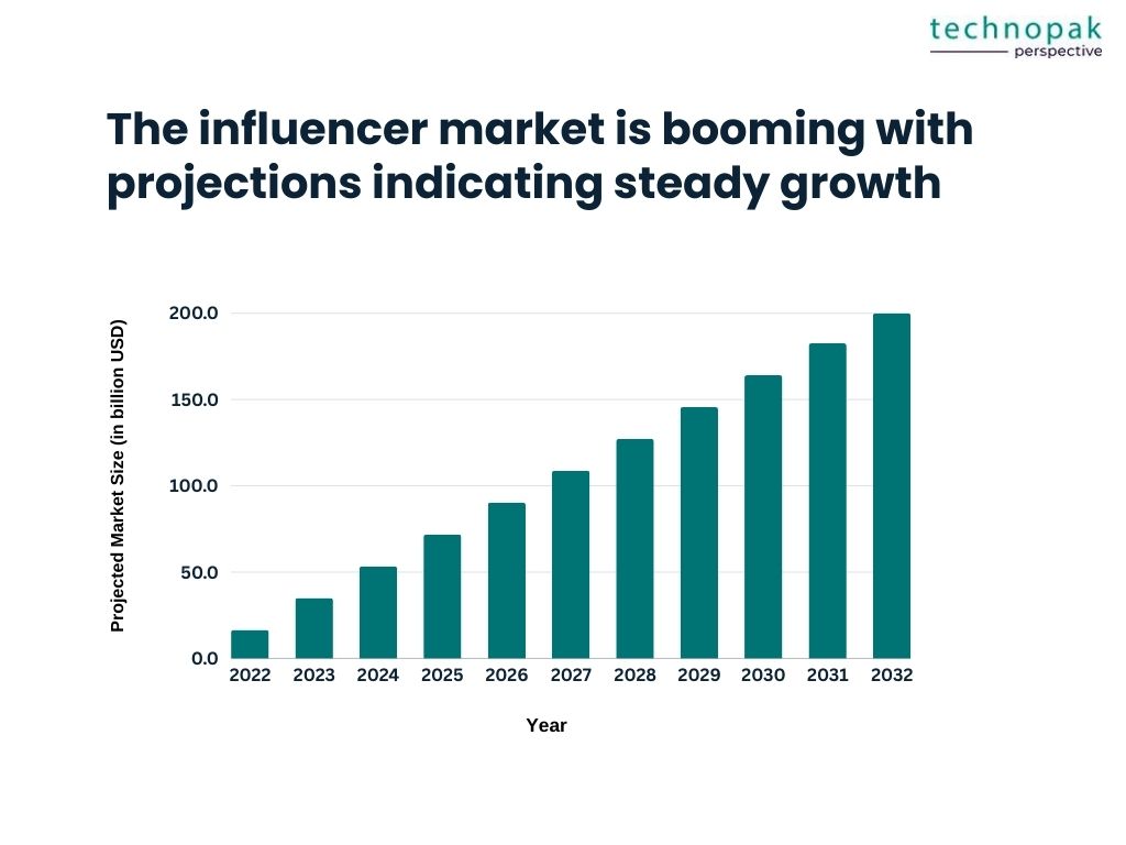 influencer-market-booming