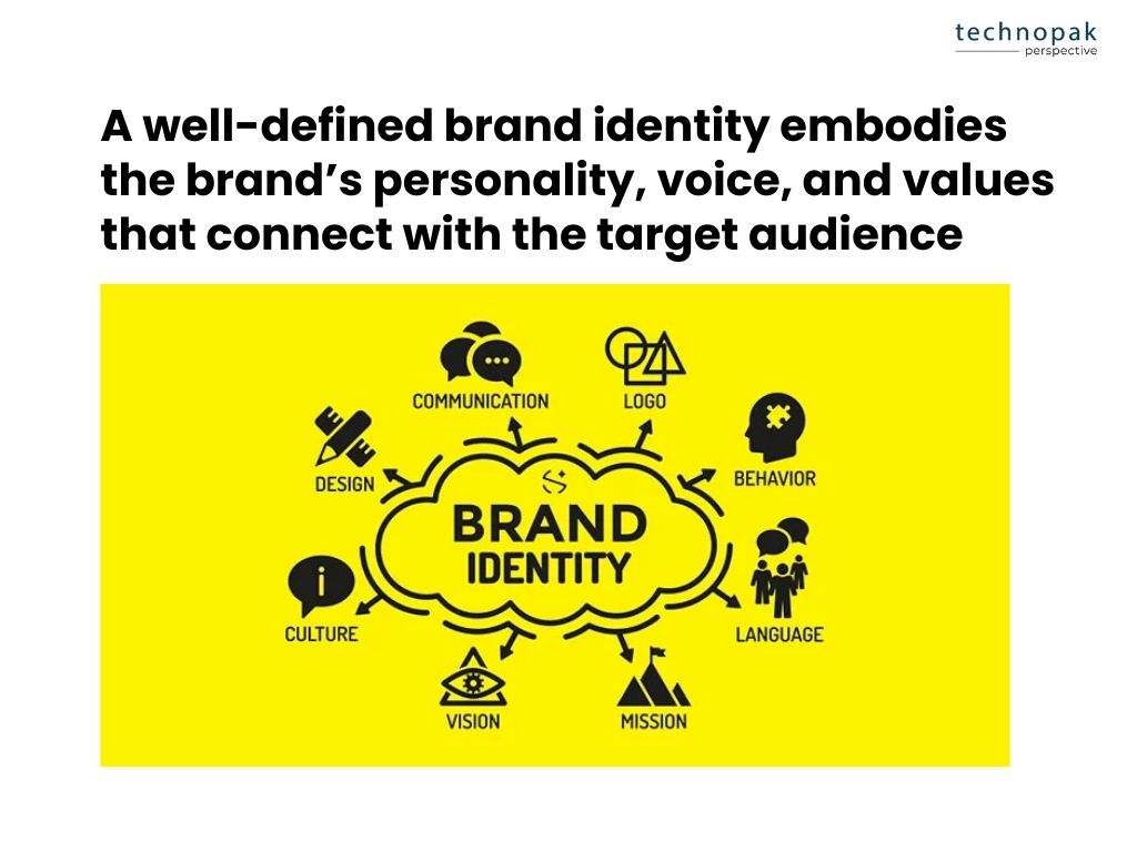 Brand-identity-definition