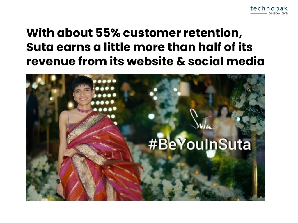 Suta-Social media- Revenue