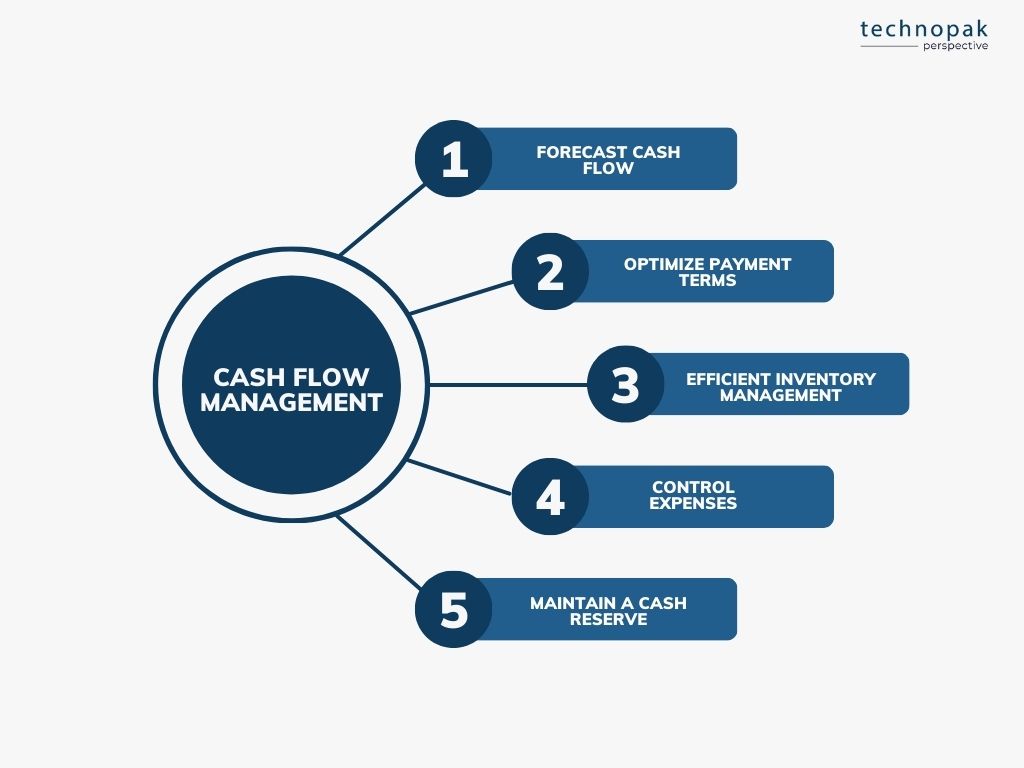 cash-flow-management-bootsrapped-brands