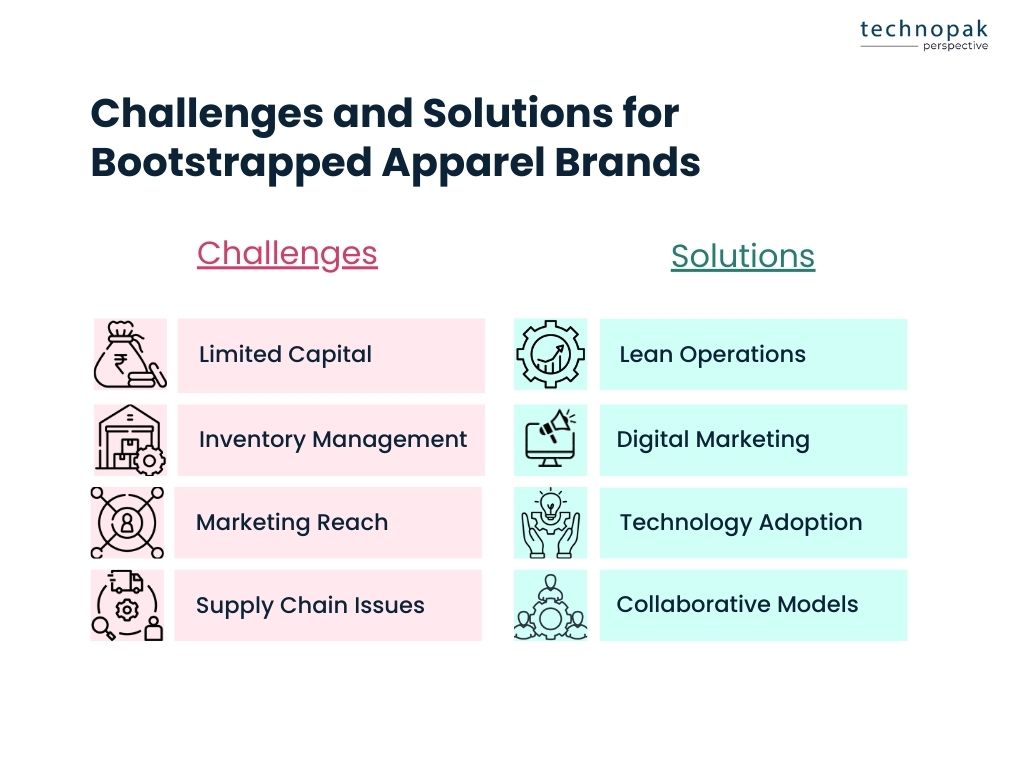 challenges-and-solutions-bootsrapped-brands