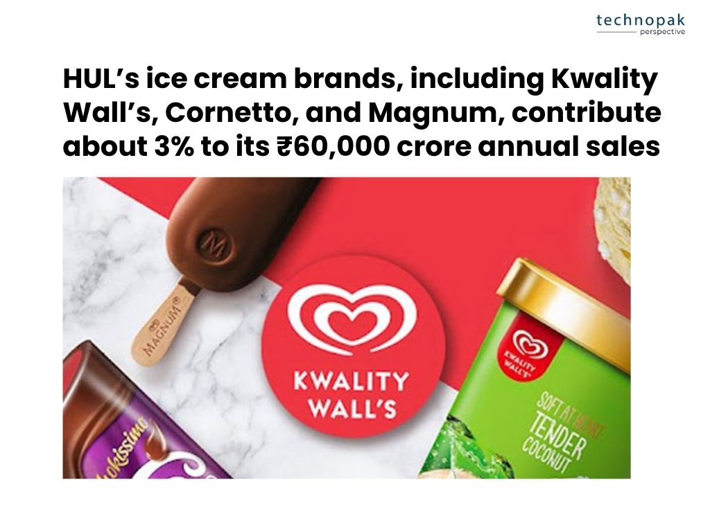 HUL-icecream-brands-sales-contribution