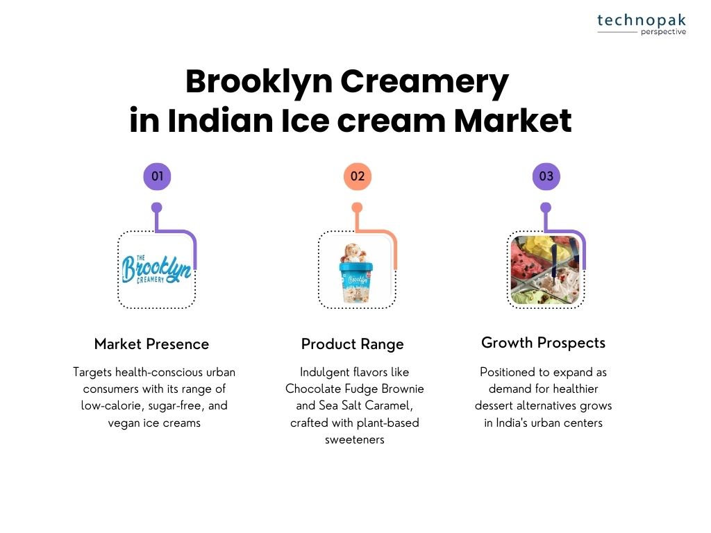 brooklyn-creamery-in-indian-icecream-market