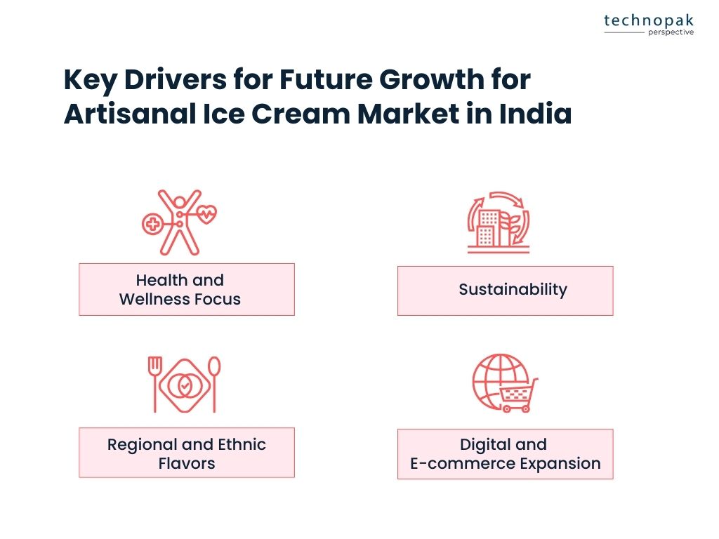 growth-drivers-artsinal-market-in-india