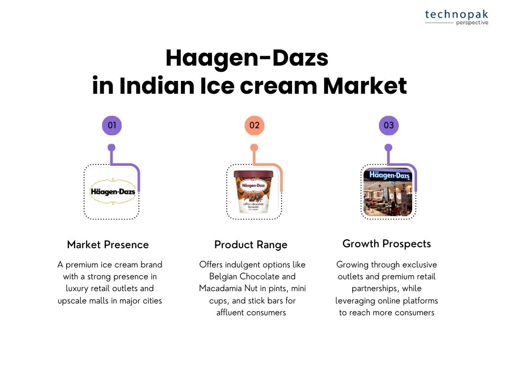 haagen-dazs-indian-ice-cream-market