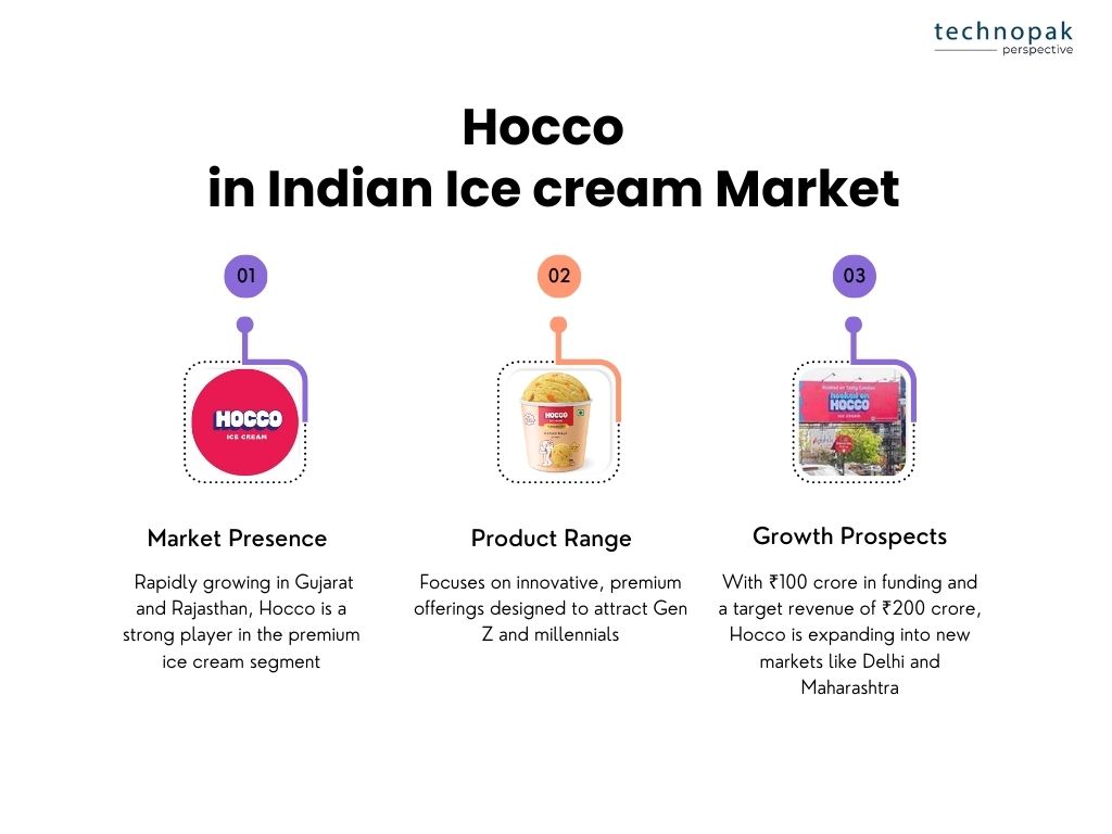 hocco-in-indian-icecream-market