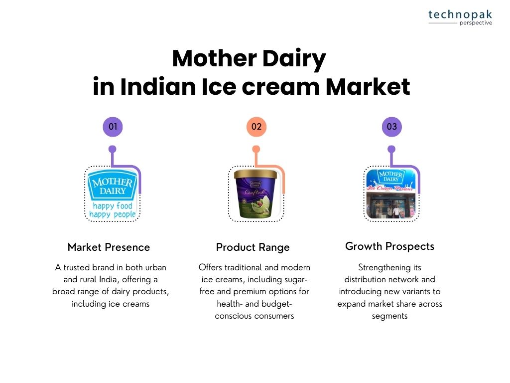 mother-dairy-in-indian-icecream-market