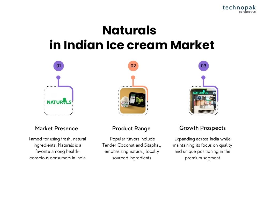 naturals-in-indian-icecream-market