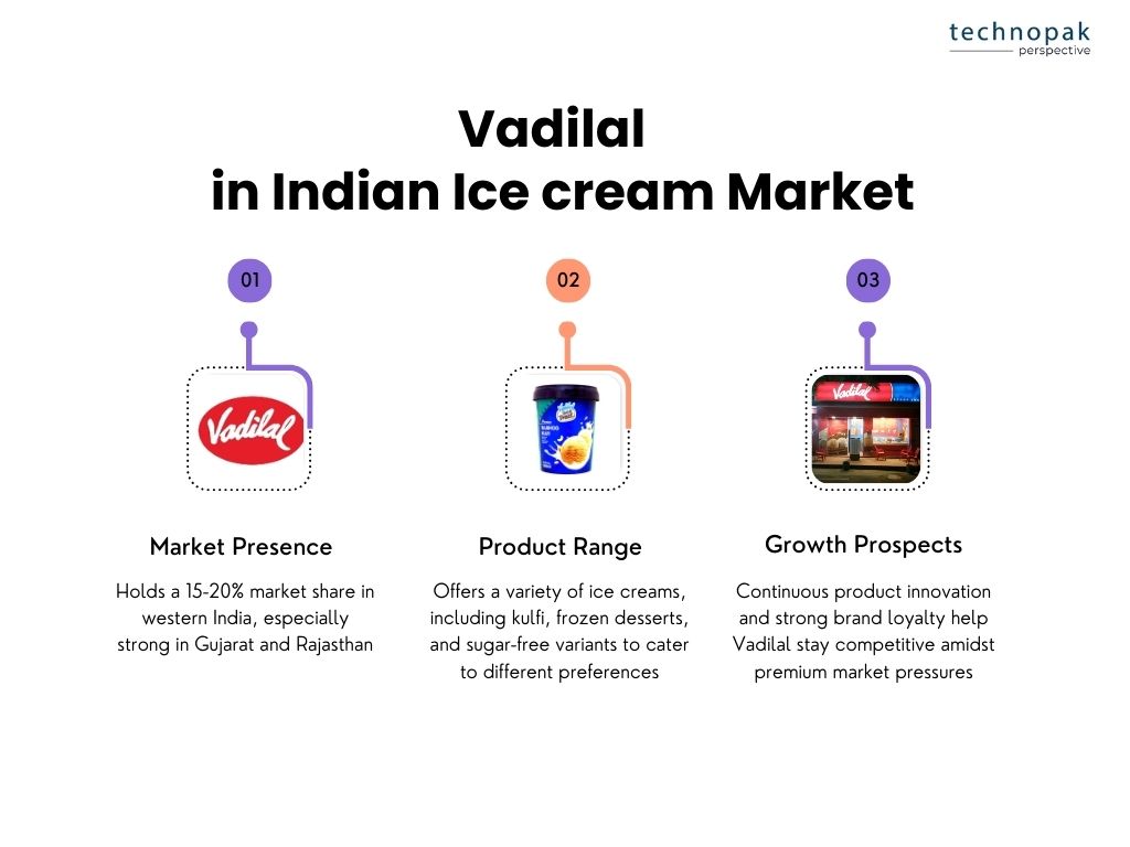 vadilal-in-indian-icecream-market