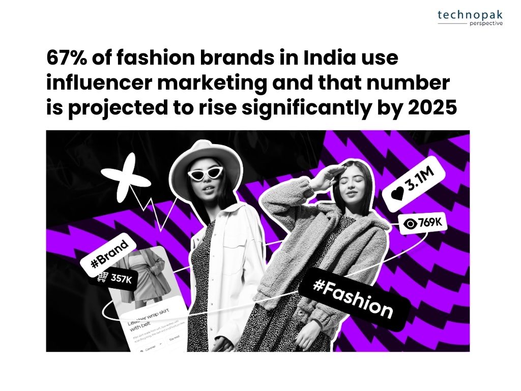 fashion-brands-influencer-marketing-india