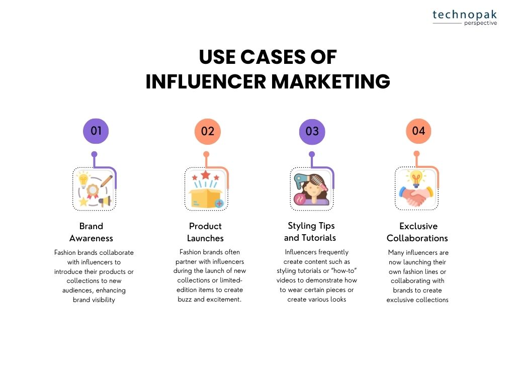 use-cases-of-influencer-marketing