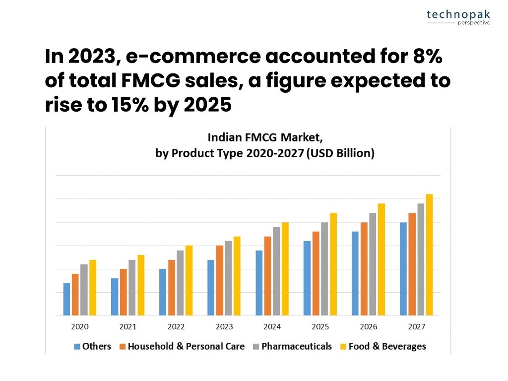 FMCG-Sales-on-Indian-Ecommerce