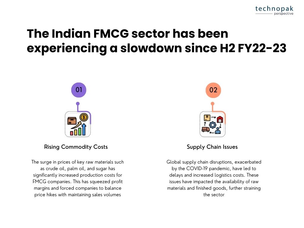 Indian-FMCG-SLowdown