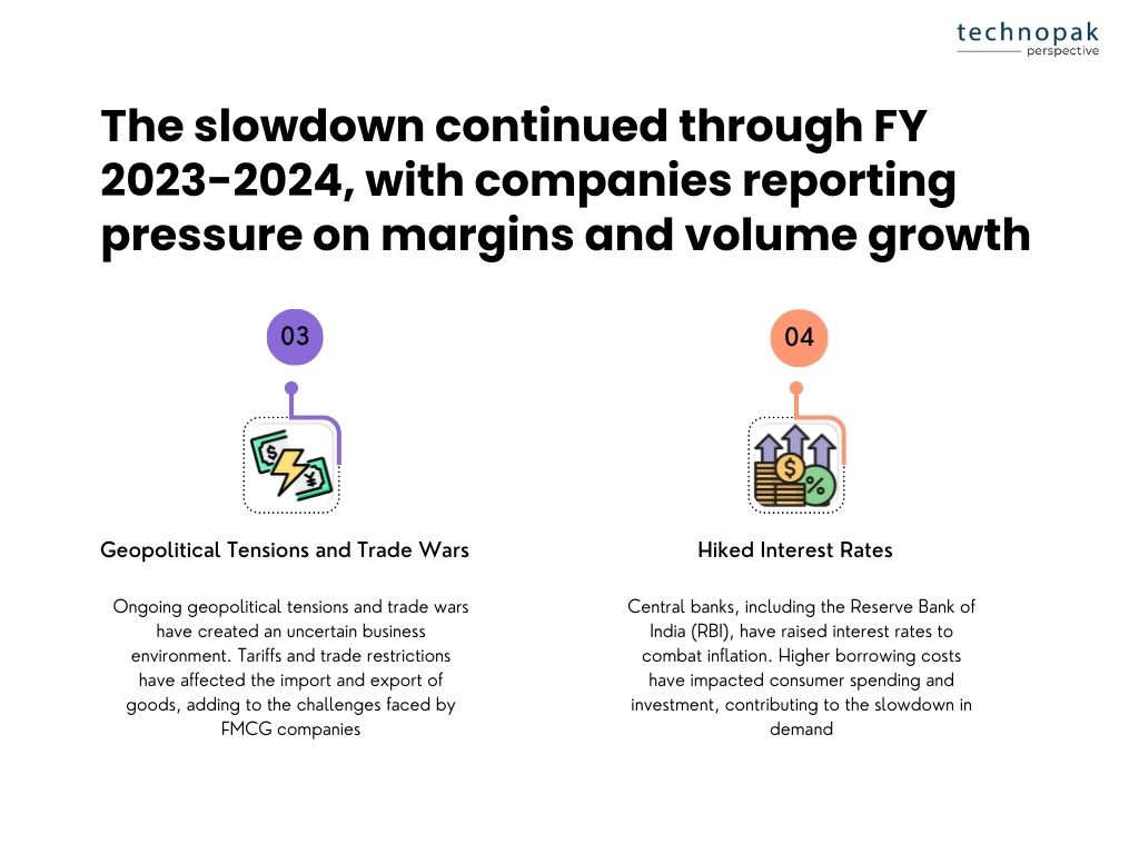 Indian-FMCG-Slowdown-FY23-24