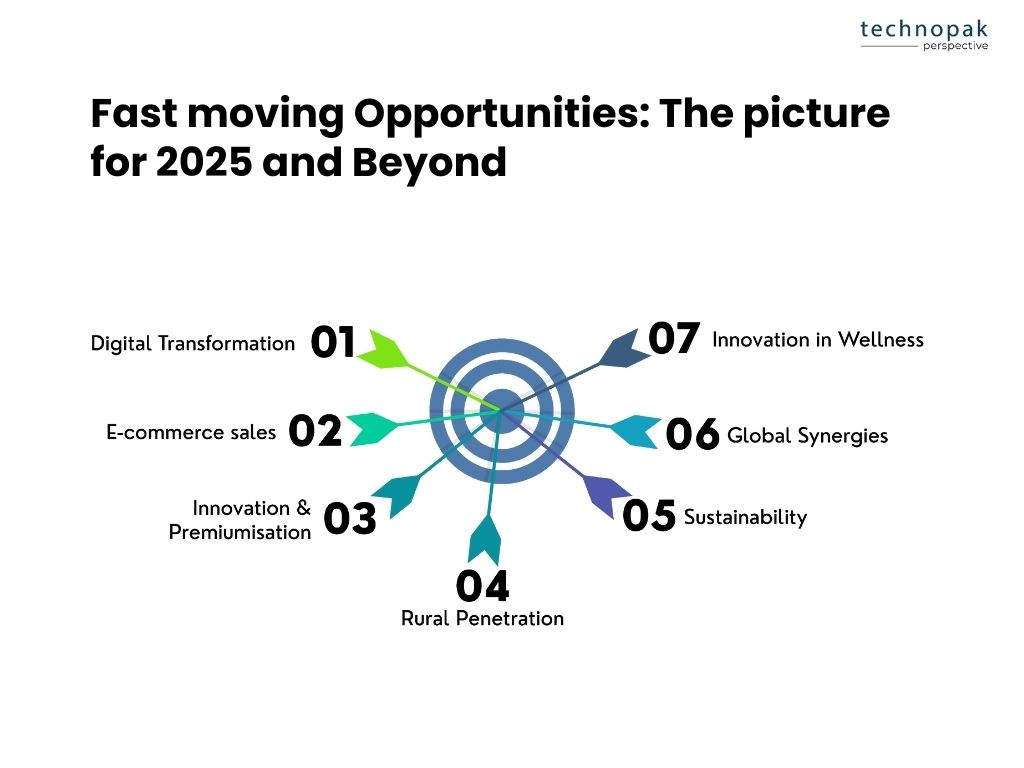 Opportunities-for-indian-fmcg