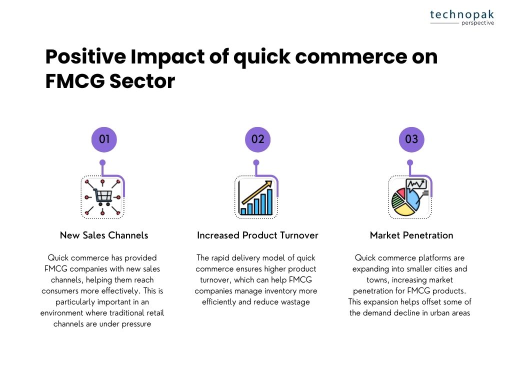 Positive-impact-of-quick-commerce-on-indian-fmcg