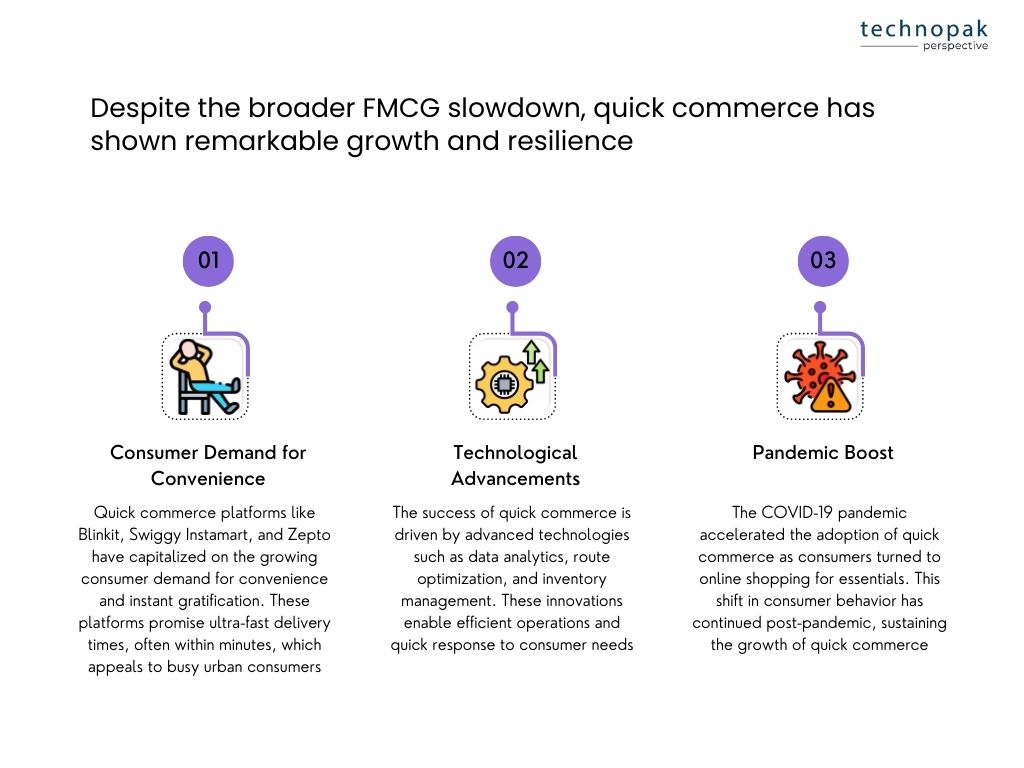 Resilience-of-amid-fmcg-slowdown