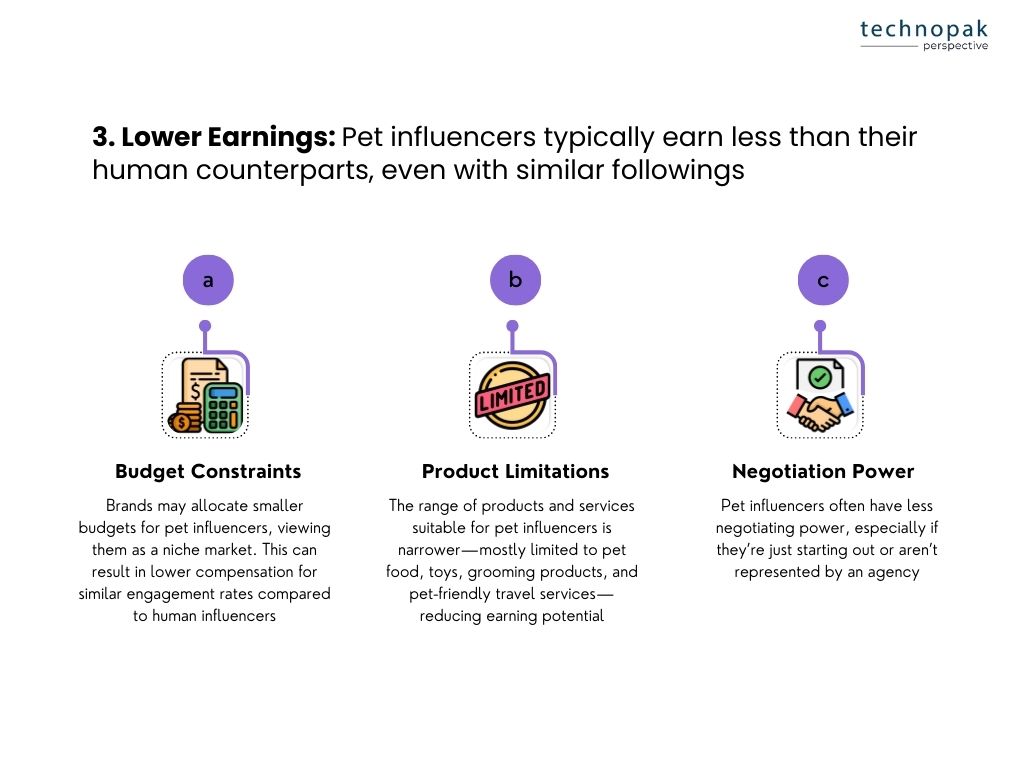 lower-earnings of pet influencers in india